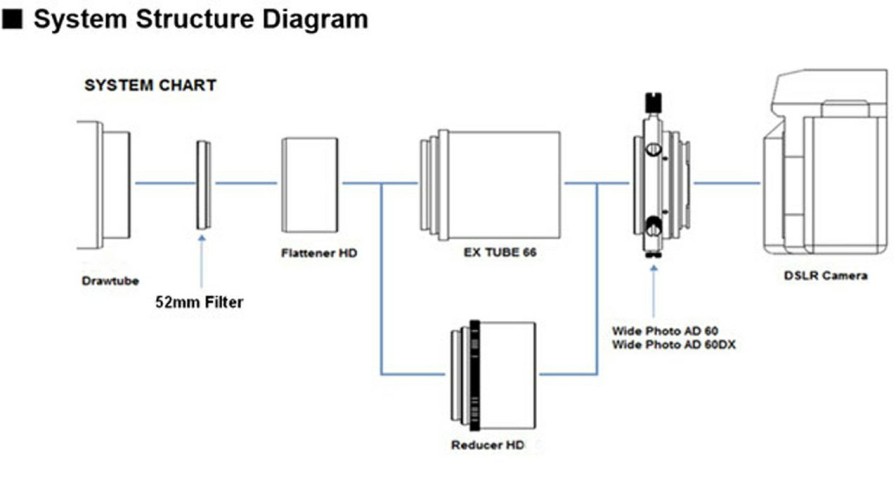 Adapter | Bresser Vixen Fokaladapter Universal 60 Mm